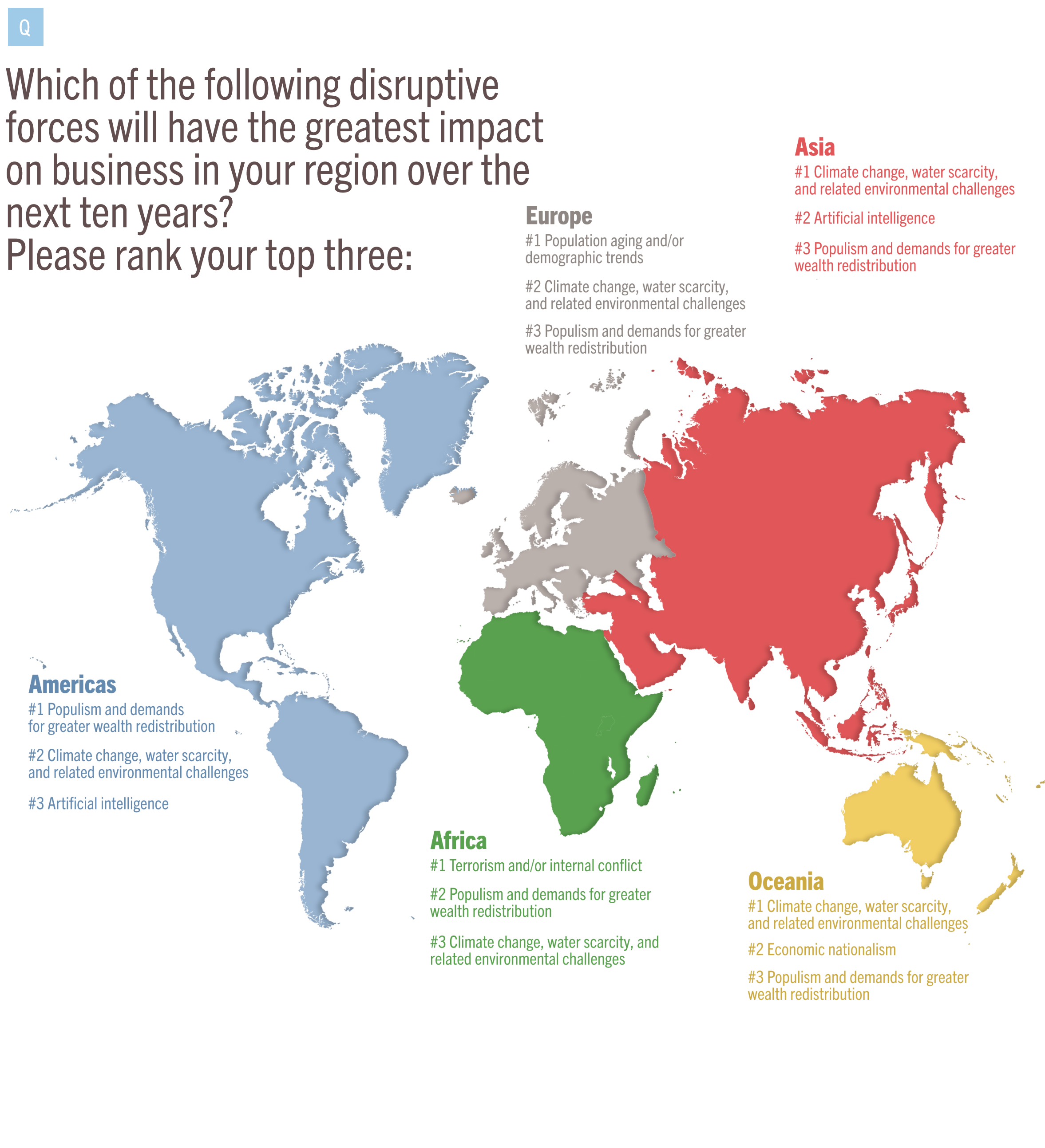Infographic of importance of disruptive changes by region