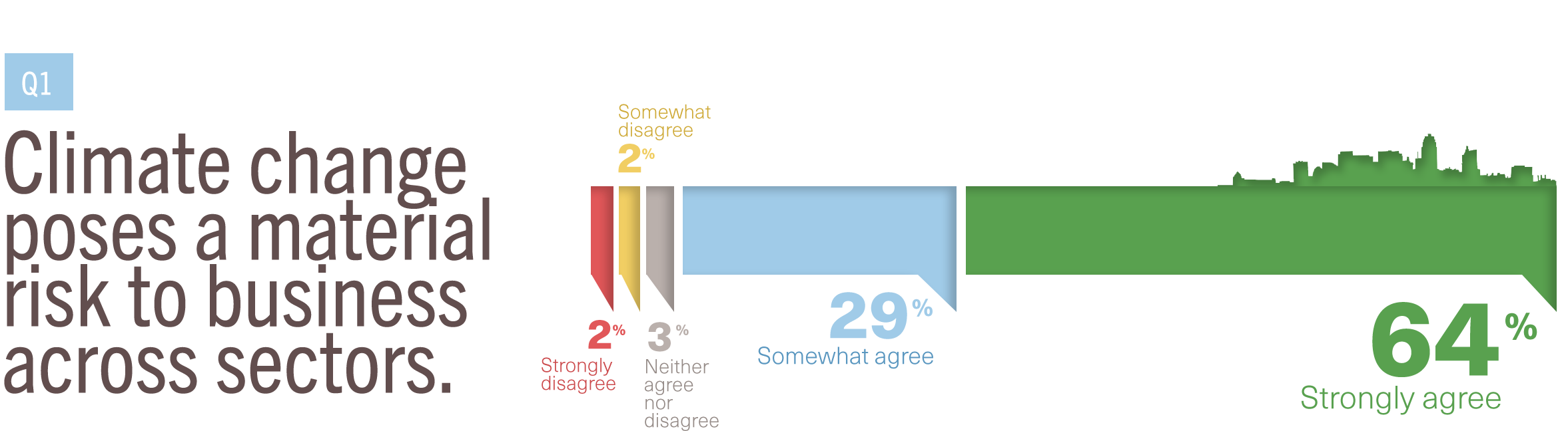 Cimate Change Example