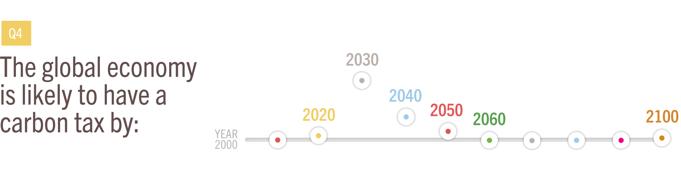 Cimate Change Example