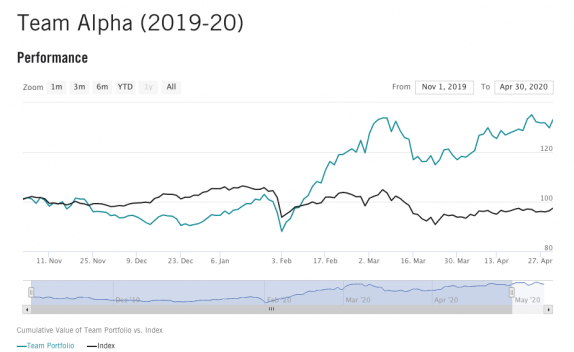 investment competition image