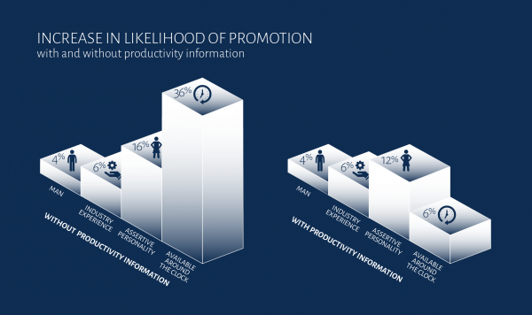 GNAM Women in the Global Workforce survey - productivity