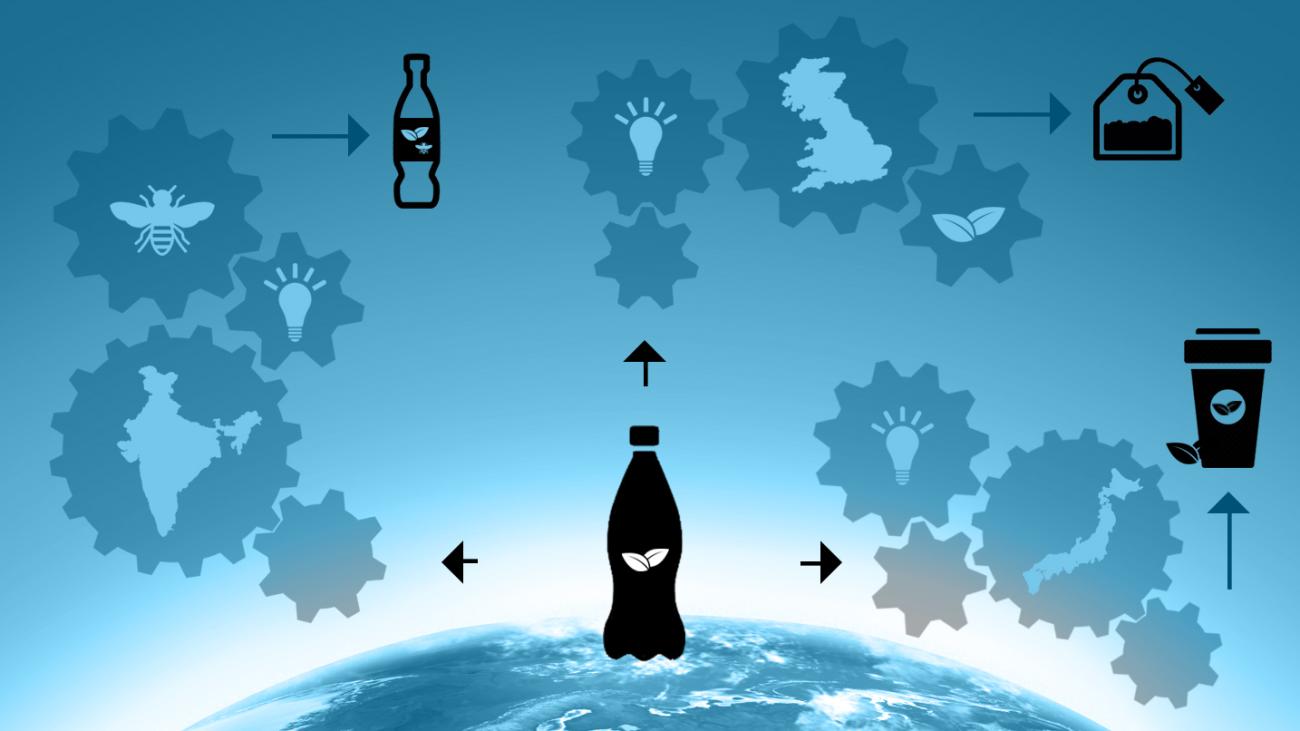 How Do You Make a New Product a Global Success? | The Global Network ...